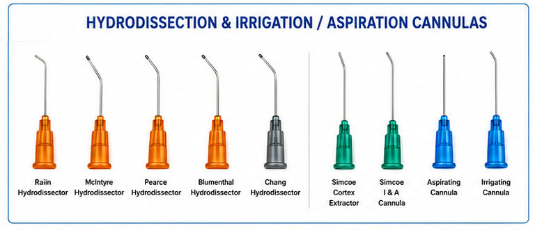 Hydrodissection & Irrigation Systems